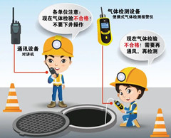 建始有限空间安全作业操作规程